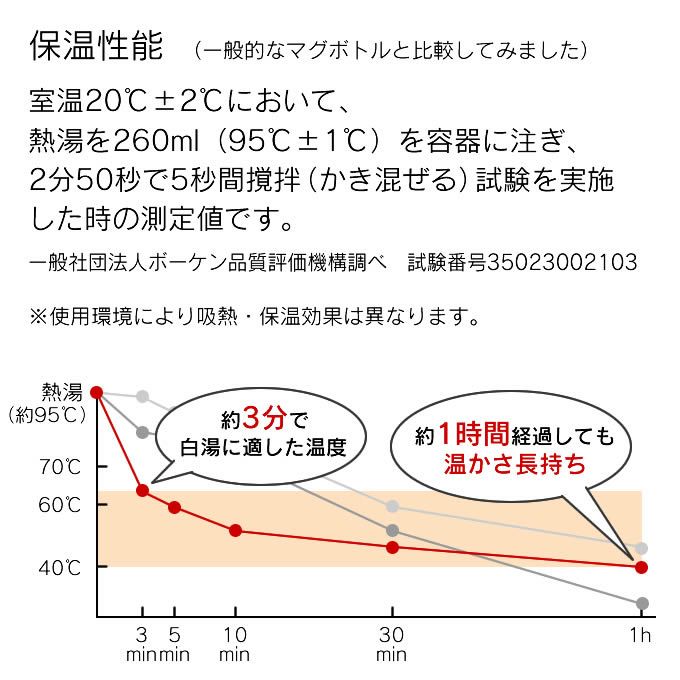 ON℃ZONE オンドゾーン 白湯専科 マグカップ 320ml