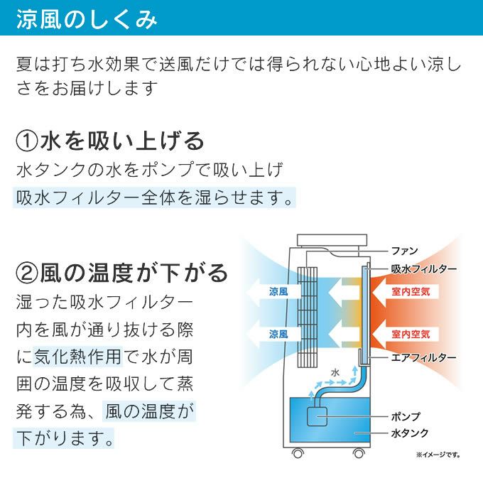 ホット＆クール モイスト2 送風 涼感 加湿 温風 ホワイト