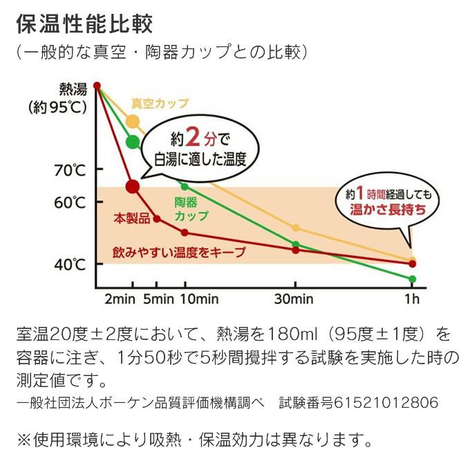 ON℃ZONE オンドゾーン 白湯専科マグ クイック プチ 230mL