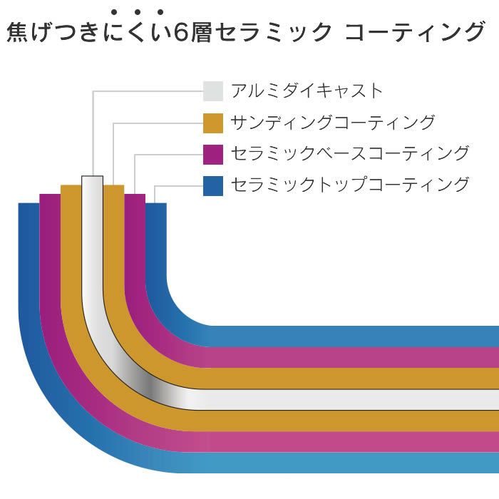 HANAKO セラミックフライパン20cm