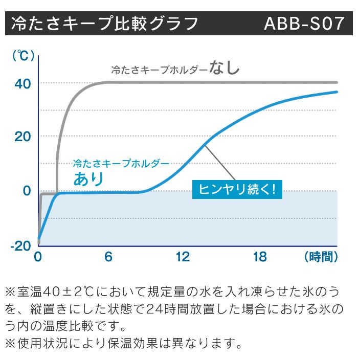 ミニアイスパックポケット 70mL
