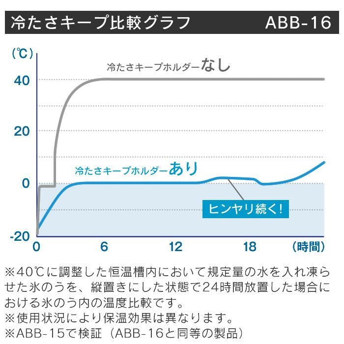 ミニアイスパック 150mL
