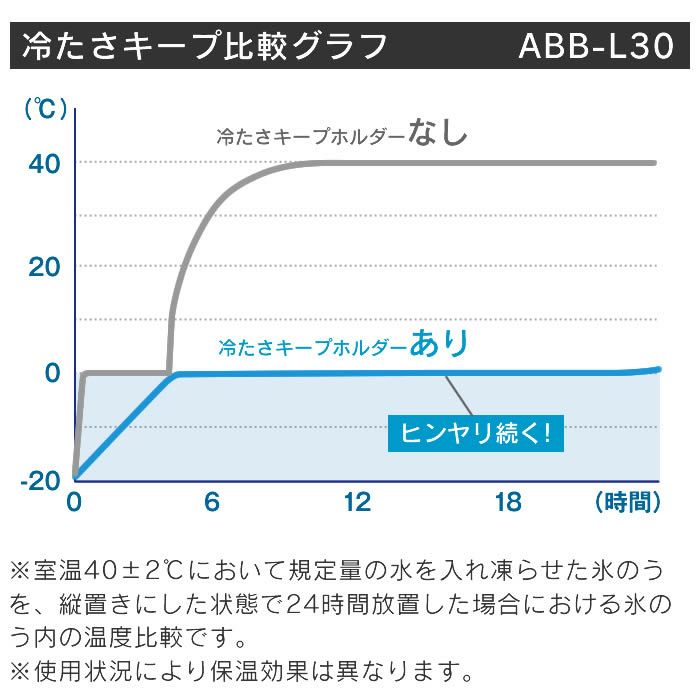 アイスパック シリコン氷のうタイプ 295mL