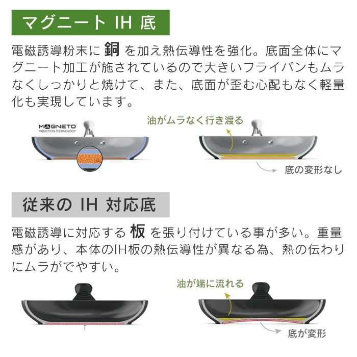 GREEN PAN クリックシェフ セット4