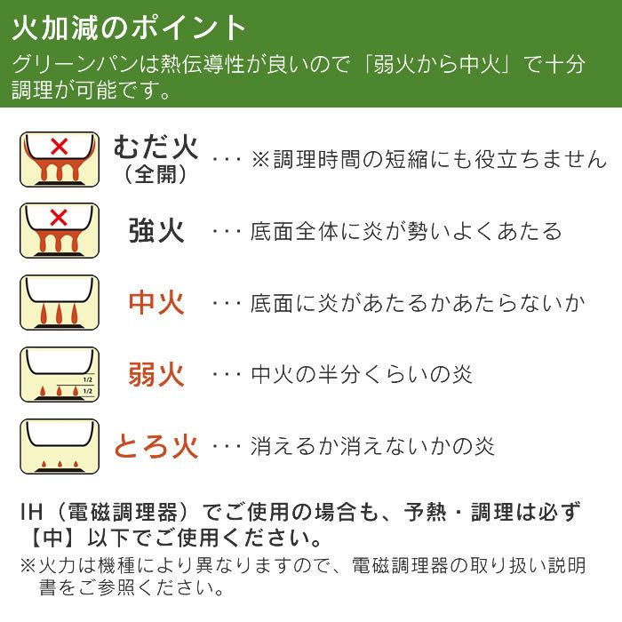 GREEN PAN クリックシェフ セット4