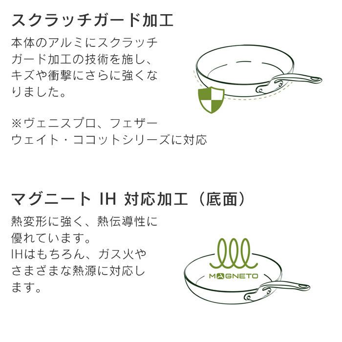 GREEN PAN クリックシェフ セット5