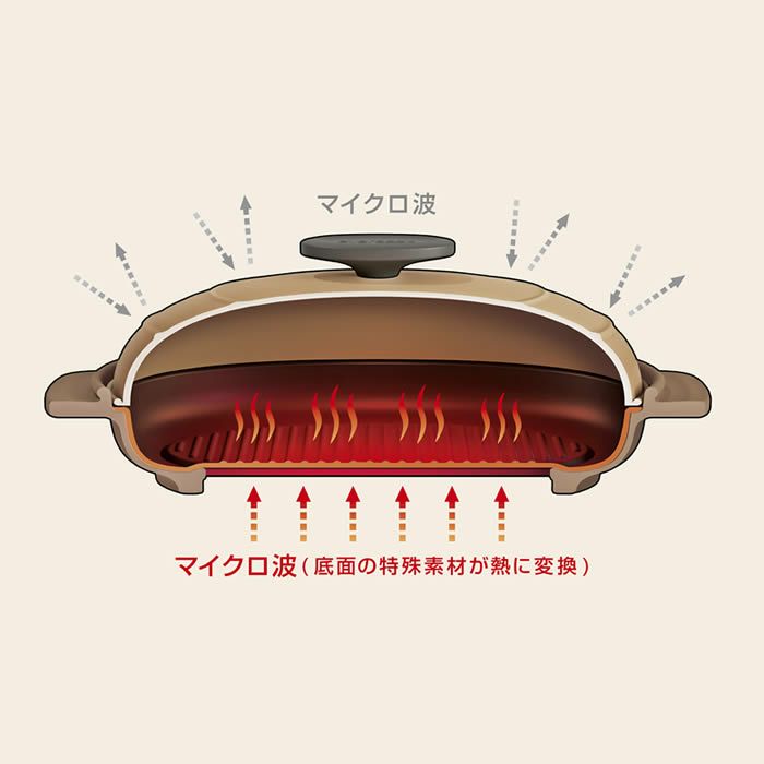 電子レンジグリル調理器具 ラウンド