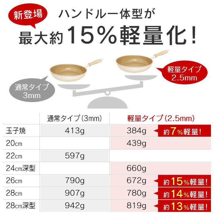 evercook エバークック IH対応 フライパン24cm深型 エクリティ限定モデル アイボリー