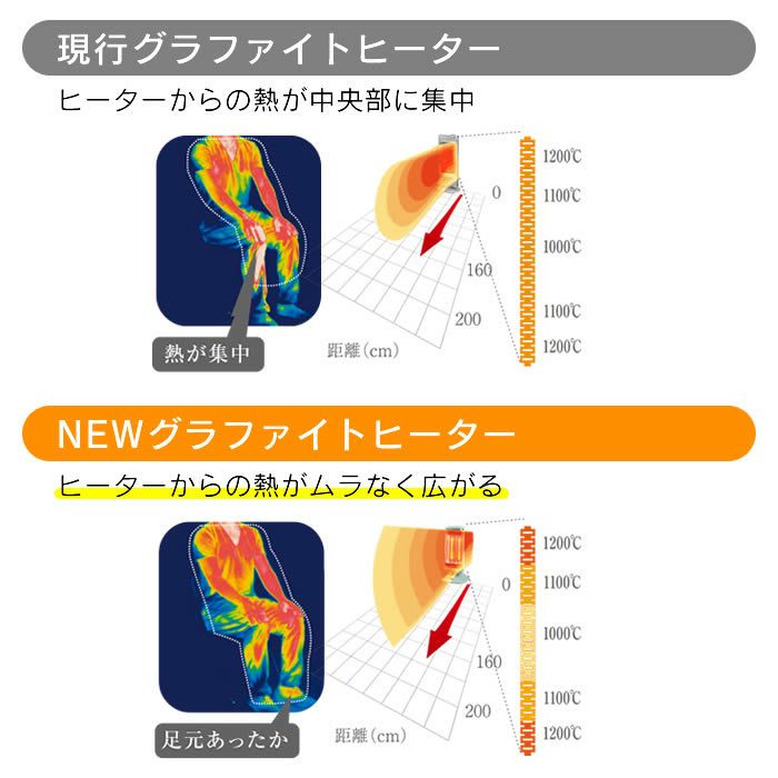 Aladdin アラジン グラファイトヒーター 1灯管 暖房家電