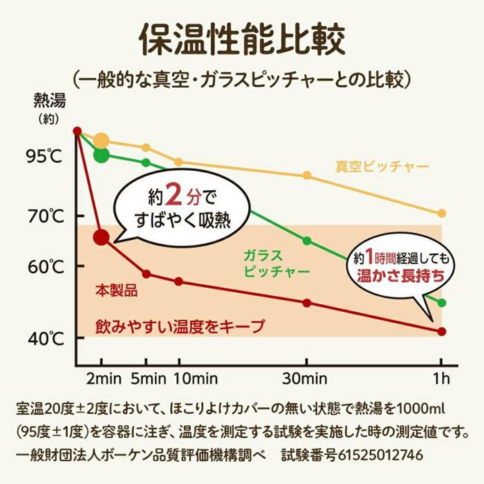 ON℃ZONE オンドゾーン 白湯専科ピッチャー1.0L