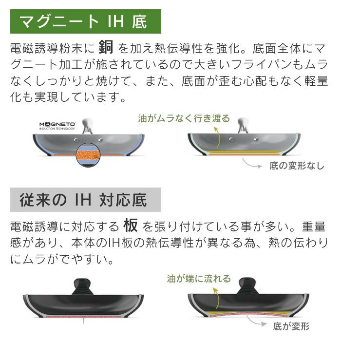 GREEN PAN ストゥディオ フライパン 28cm クリームホワイト