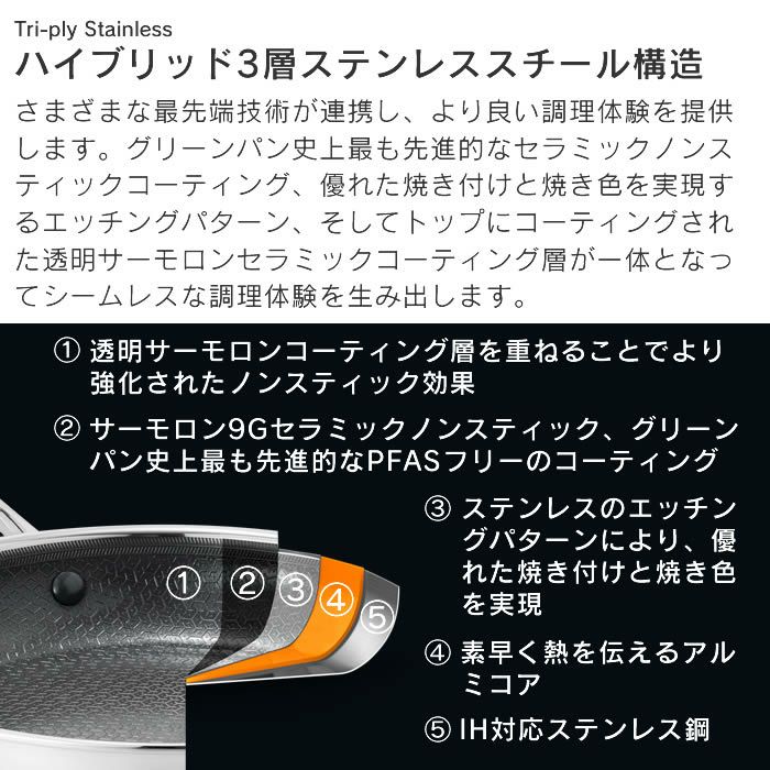 GREEN PAN エーペックス ウォックパン 28cm