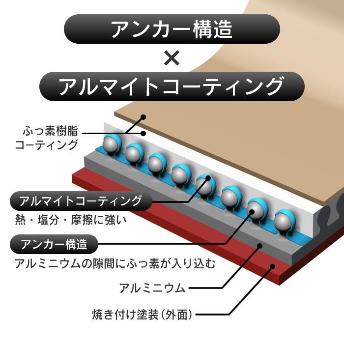 evercook エバークック ガス専用 軽量 フライパン 28cm 花柄グレー