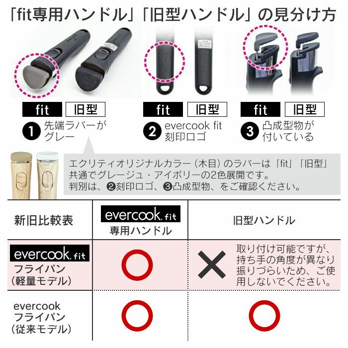 evercookfit エバークックフィット IH対応 8点セット ブラック