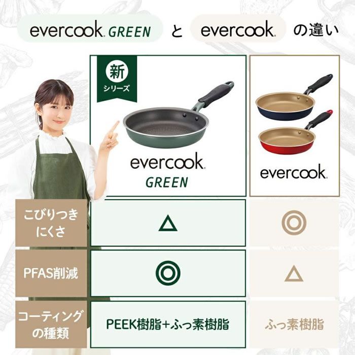 evercookfit GREEN エバークックフィット IH対応 4点セット グリーン