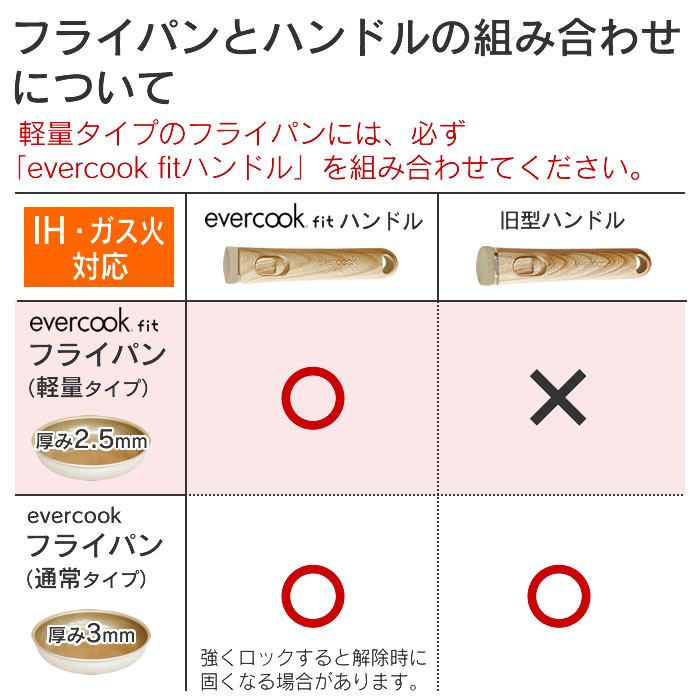 evercookfit GREEN エバークックフィット IH対応 6点セット グリーン