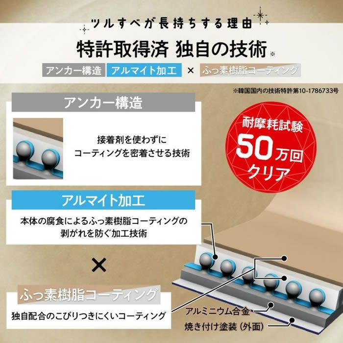 evercook エバークック fit 着脱式 IH対応7点セット グレージュ