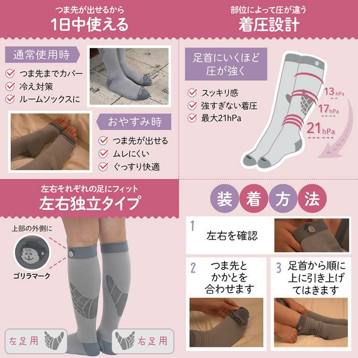 ゴリラのふたつかみ & ベビーゴリラのひとつかみ レッグ